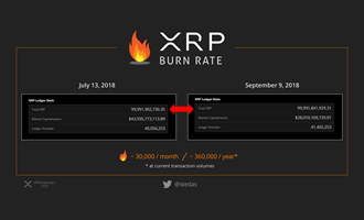 Ripple XRP